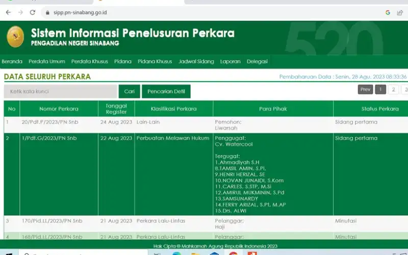 Gugatan CV. WC ke Pengadilan Diduga Terkait Dugaan Ijazah Palsu Oknum Pejabat Pokja dan Pokmil